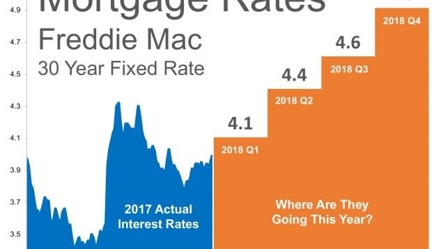 2018rates