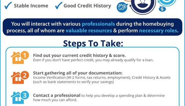 Mortgage-Process-KCM