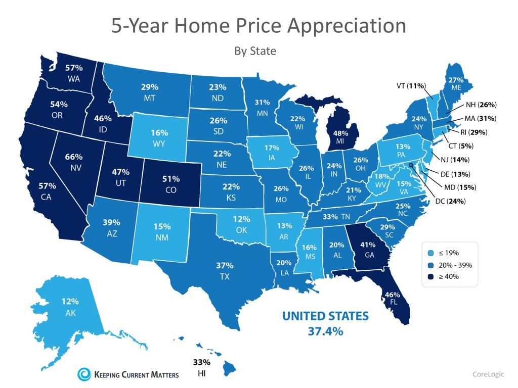 home prices