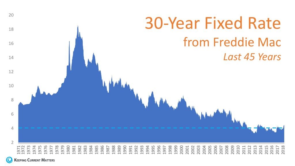 30 yr rares