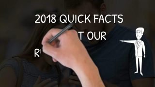 2018 CHARLOTTE HOUSING REPORT