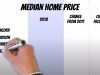 2018 MEDIAN HOME PRICES NEAR LAKE NORMAN