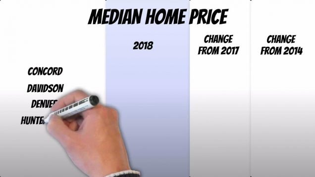 2018 MEDIAN HOME PRICES NEAR LAKE NORMAN