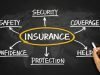 title insurance